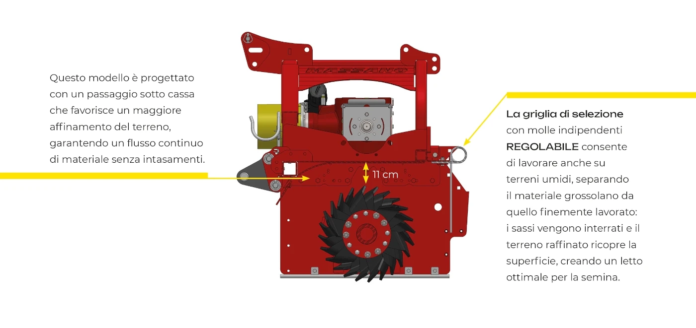 Massano Italy passaggio sottocassa baul. RSE-PLUS