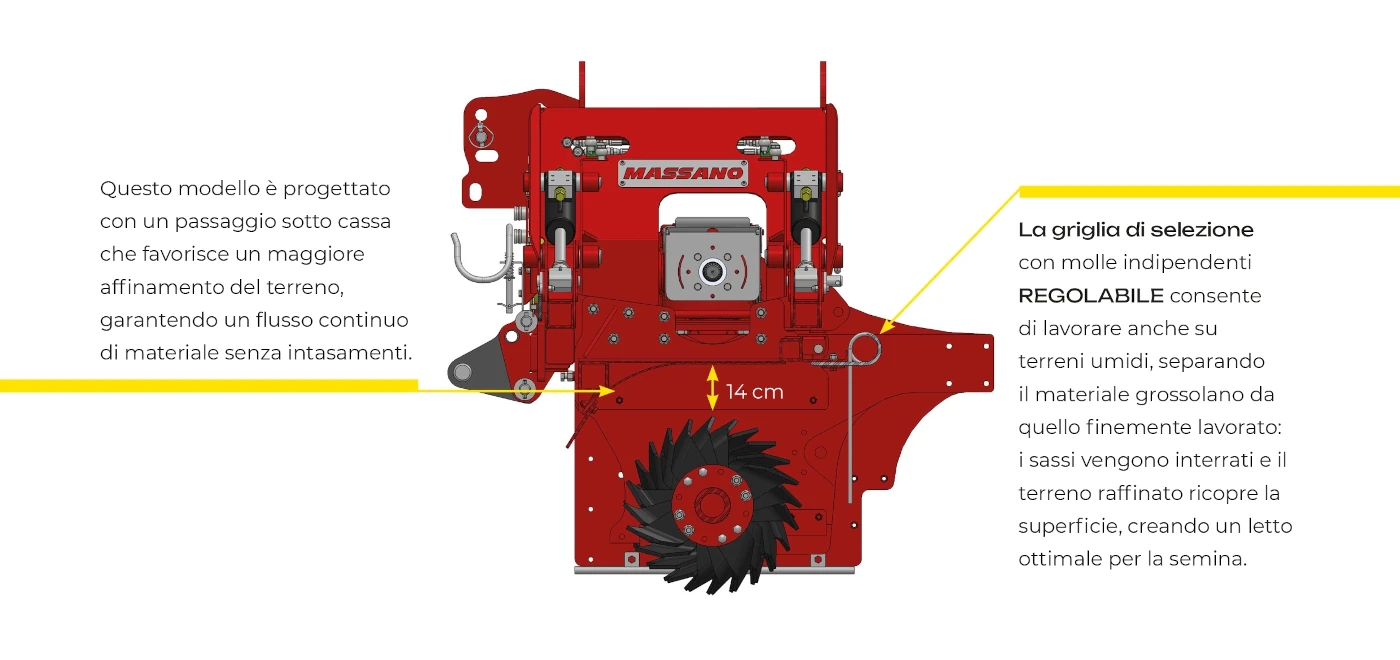 Informazioni sul passaggio sottocassa della baulatrice ICARO