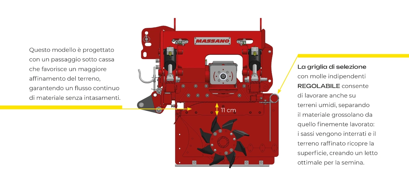 Informazioni sul passaggio sottocassa della baulatrice MEGA