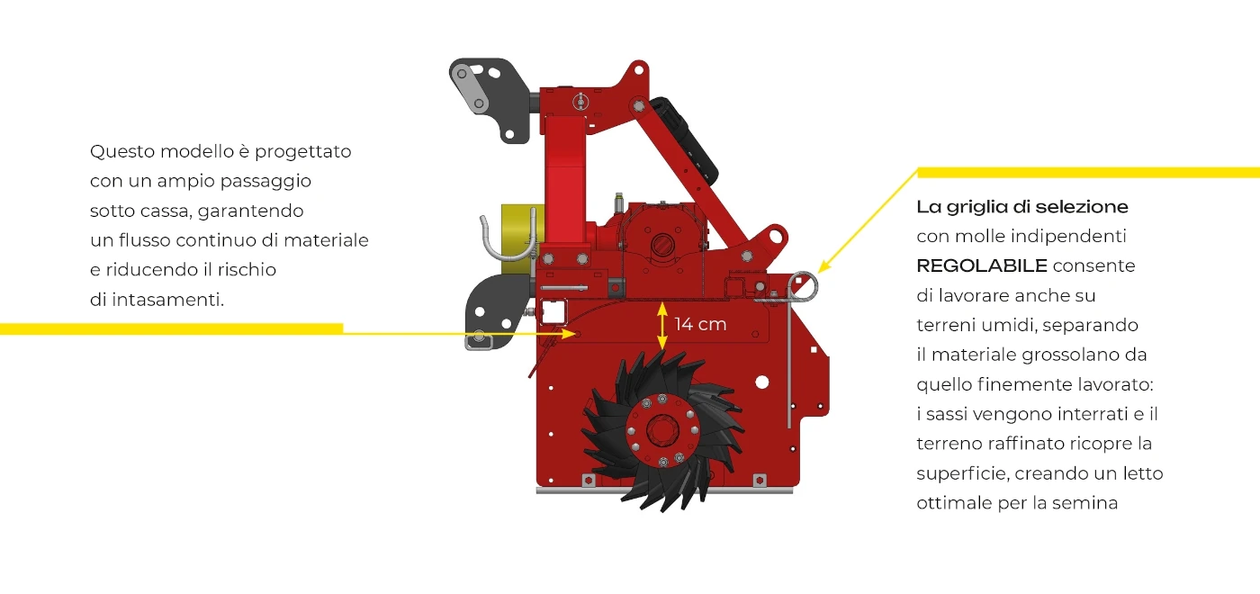 Informazioni sul passaggio sottocassa della baulatrice RSC