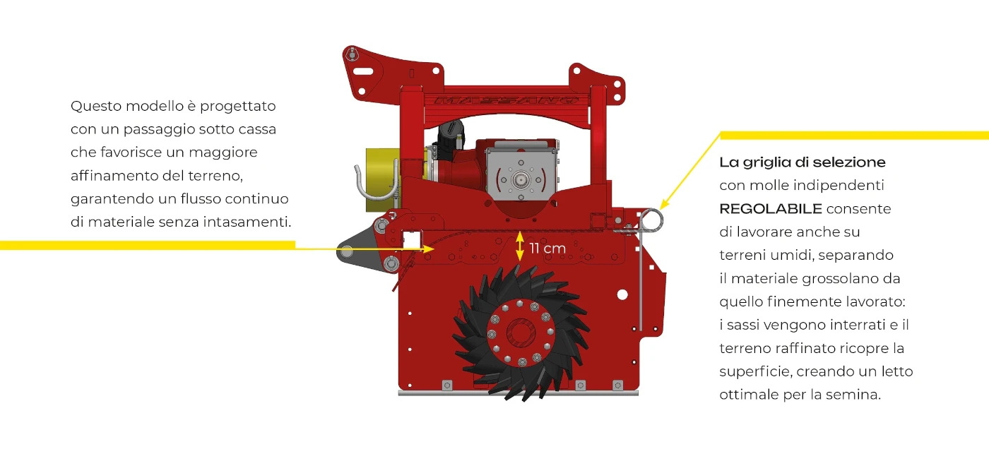 Informazioni sul passaggio sottocassa della baulatrice RSE-PLUS