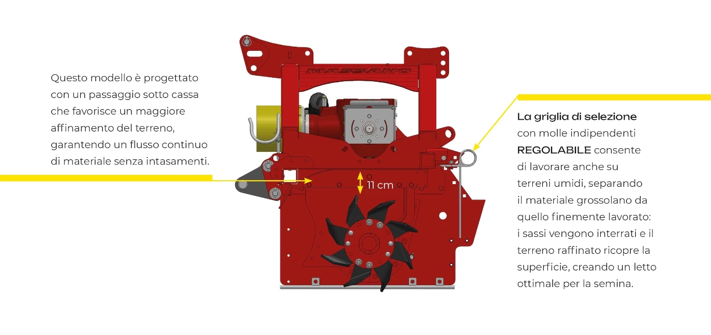 Informazioni sul passaggio sottocassa della baulatrice RSE-PLUS.2