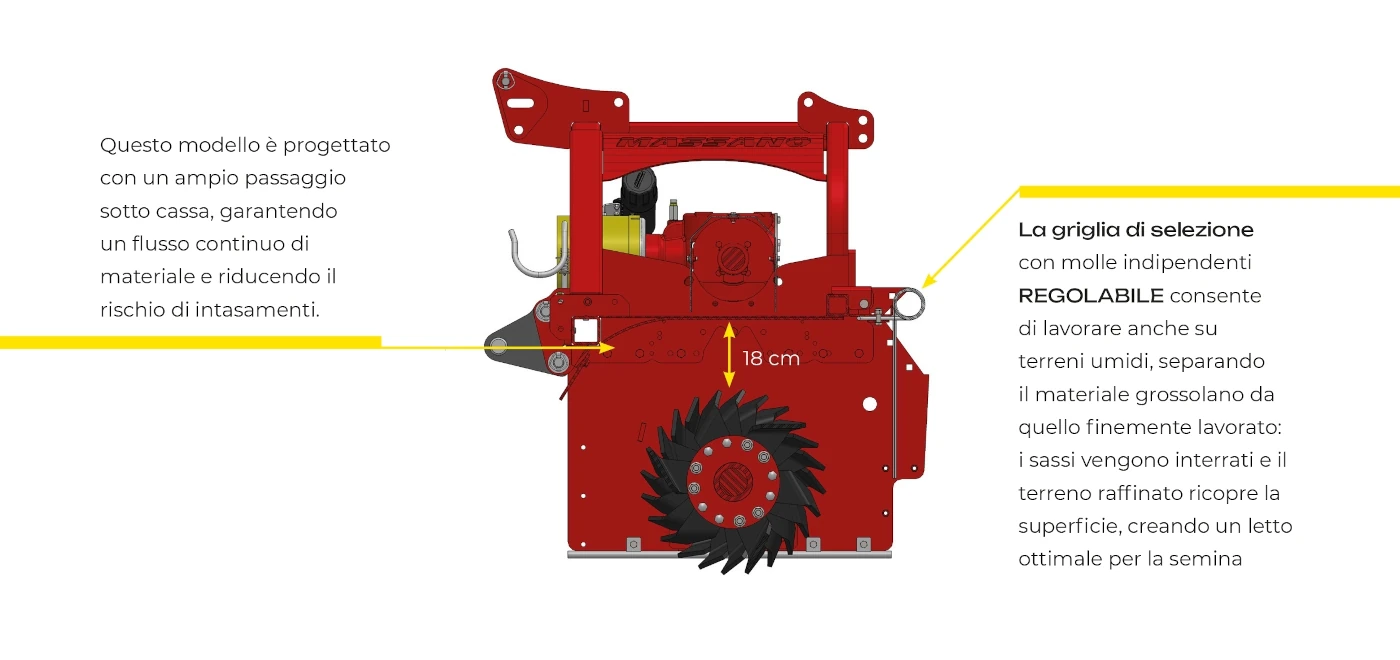 Informazioni sul passaggio sottocassa della baulatrice RSE