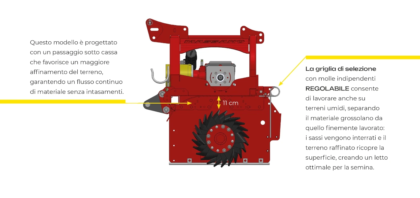Informazioni sul passaggio sottocassa della baulatrice RSF