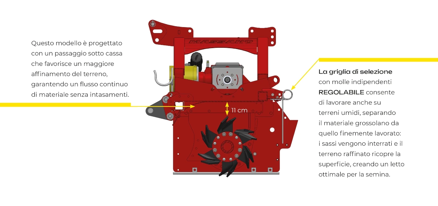 Informazioni sul passaggio sottocassa della baulatrice RSF.2