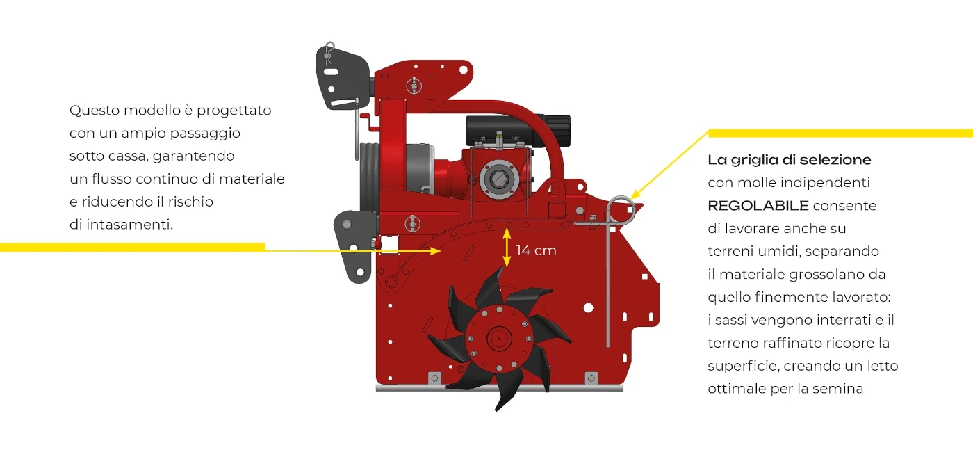 Informazioni sul passaggio sottocassa della baulatrice RSG