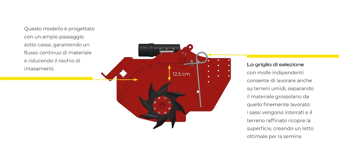 Informazioni sul passaggio sottocassa della baulatrice RSH-HYDRO