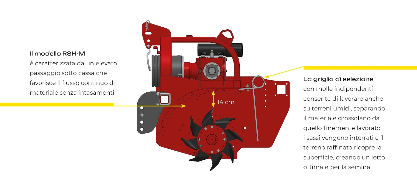 Informazioni sul passaggio sottocassa della baulatrice RSH-M