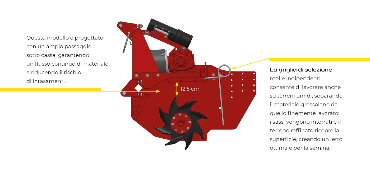 Informazioni sul passaggio sottocassa della baulatrice RSH