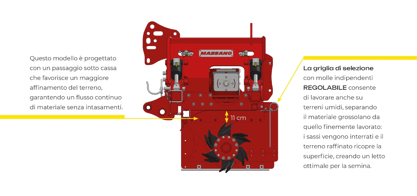 Informazioni sul passaggio sottocassa della baulatrice TITAN