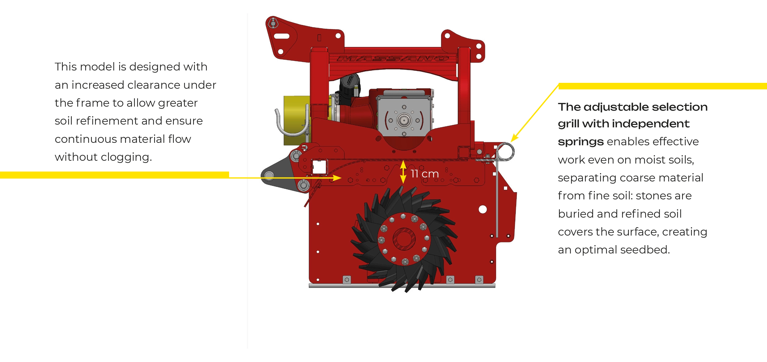 Massano Italy clearance under the frame bed former shaper RSE-PLUS