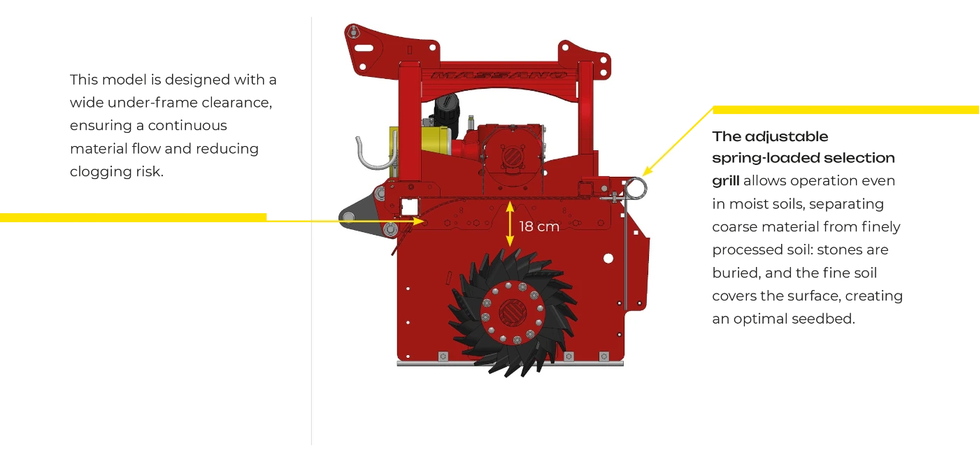 Massano Italy clearance under the frame bed former shaper RSE