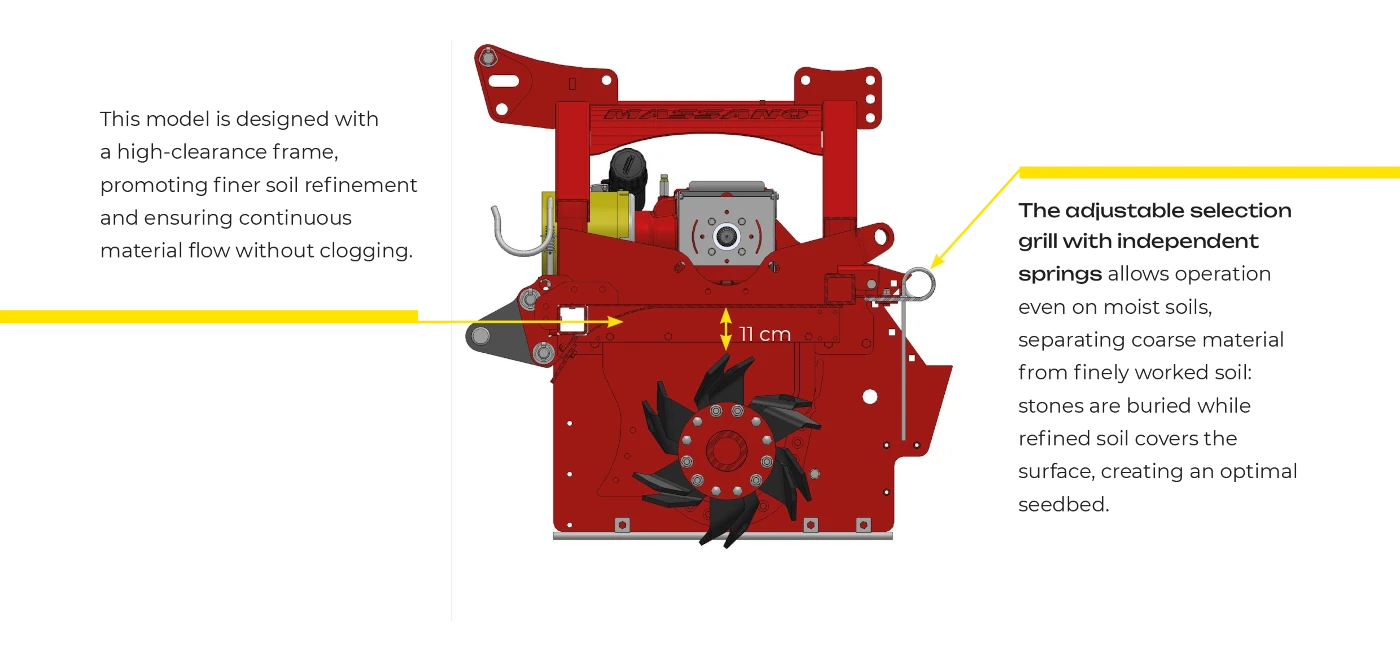 Massano Italy clearance under the frame bed former shaper RSF