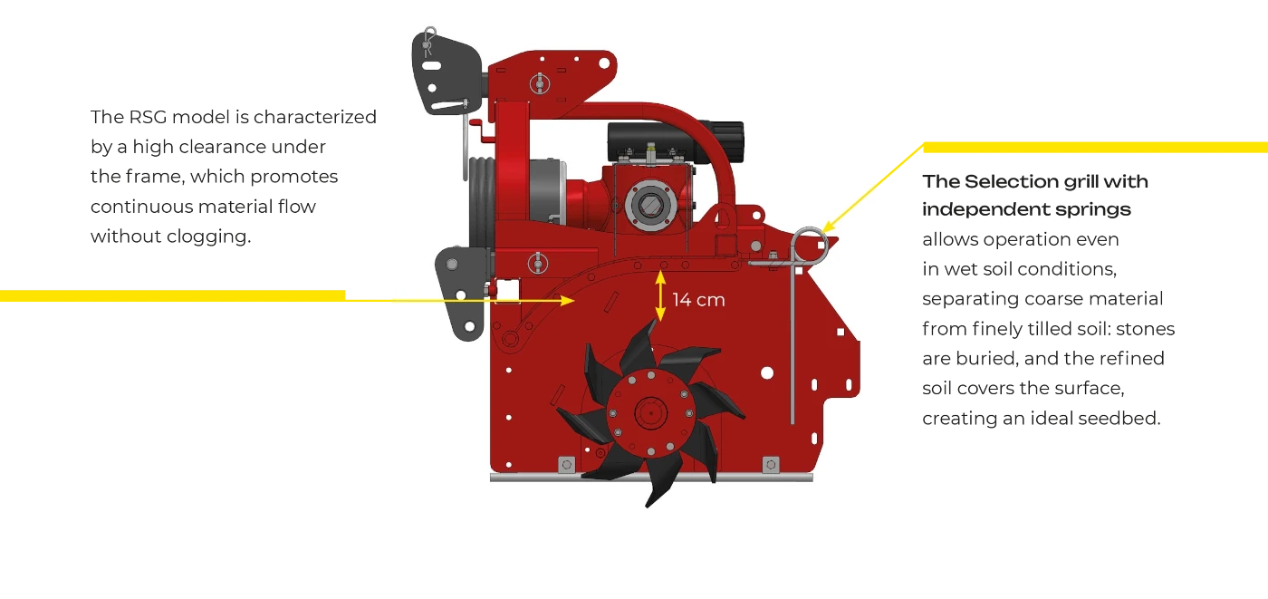 Massano Italy clearance under the frame bed former shaper RSG
