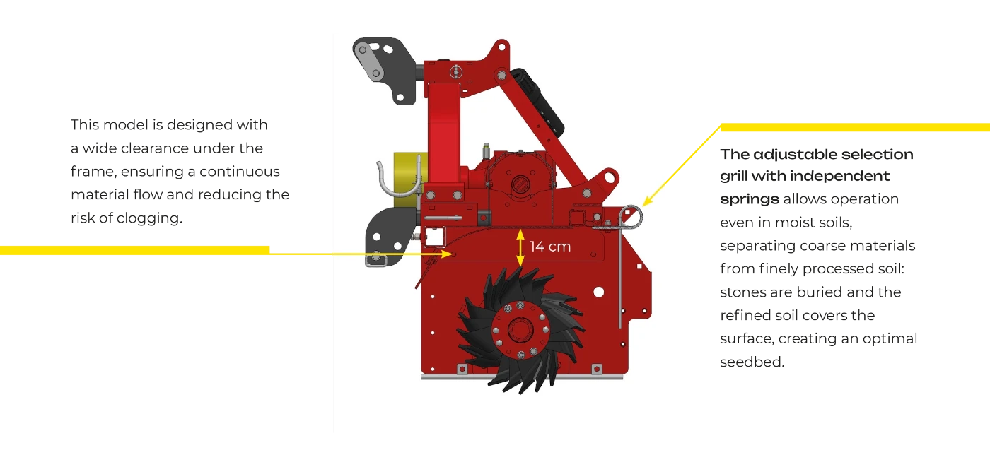 Massano Italy clearance under the frame Stone burier RSC