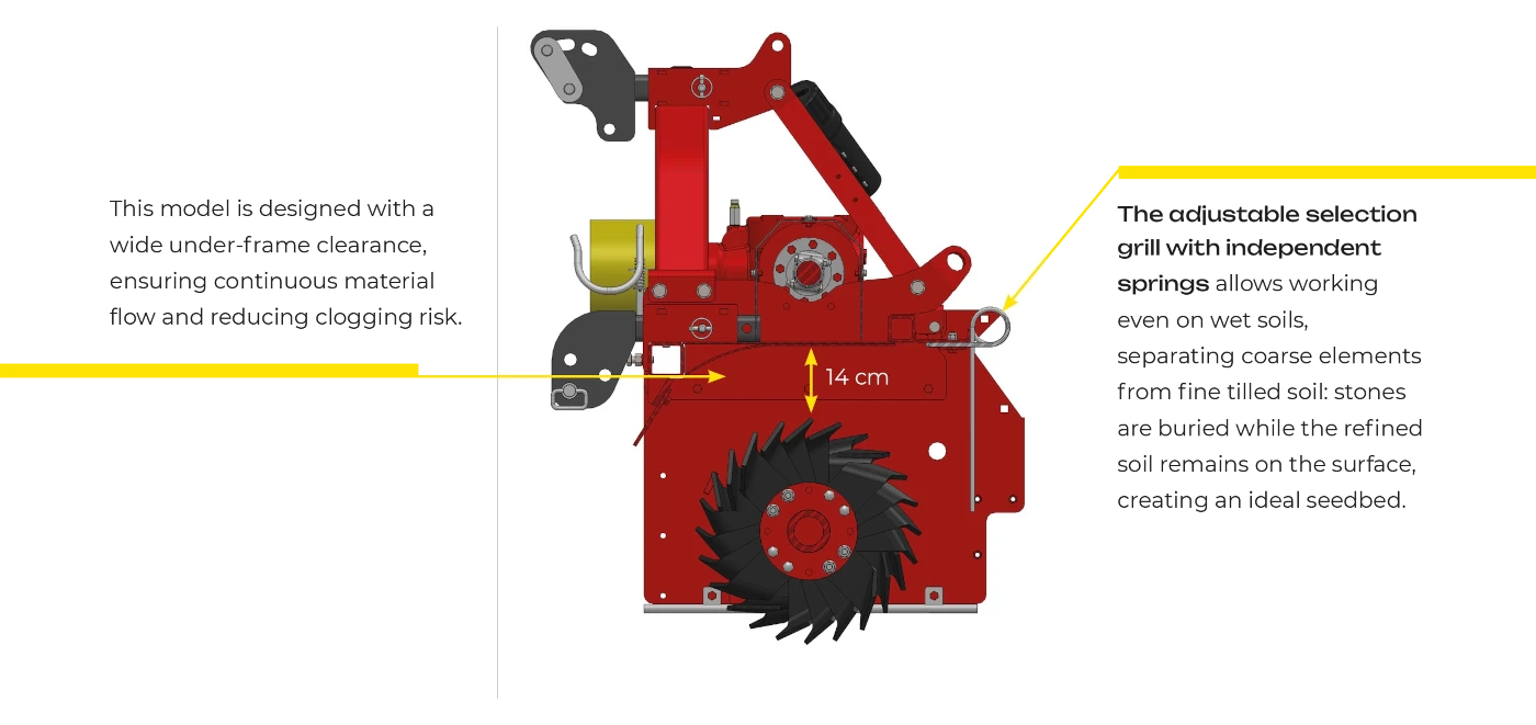 Massano Italy clearance under the frame Stone burier RSD