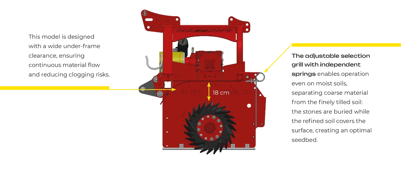 Massano Italy clearance under the frame Stone burier RSE