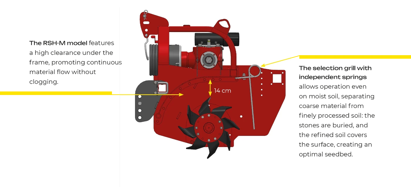 Massano Italy clearance under the frame Stone burier RSH-M