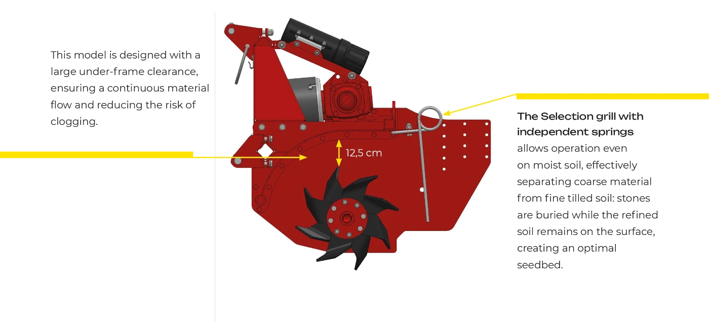 Massano Italy clearance under the frame Stone burier RSH