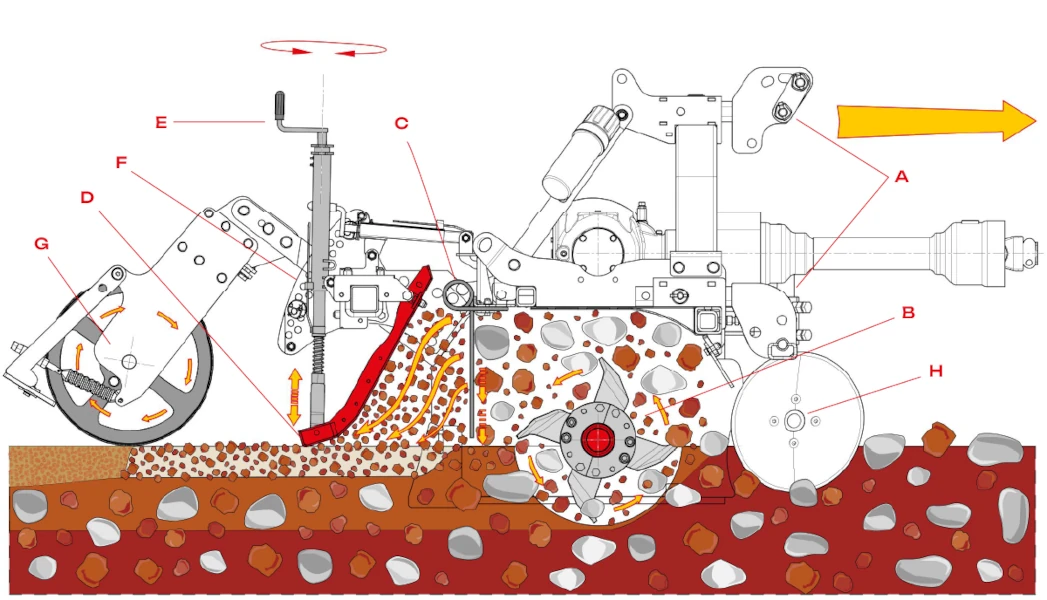 Massano Italy principio funzionamento Rotostone